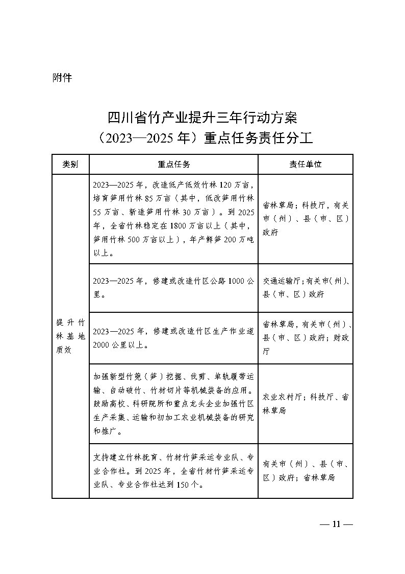 1696987927113109.jpg 四川省竹产业提升三年行动方案_Page10.jpg