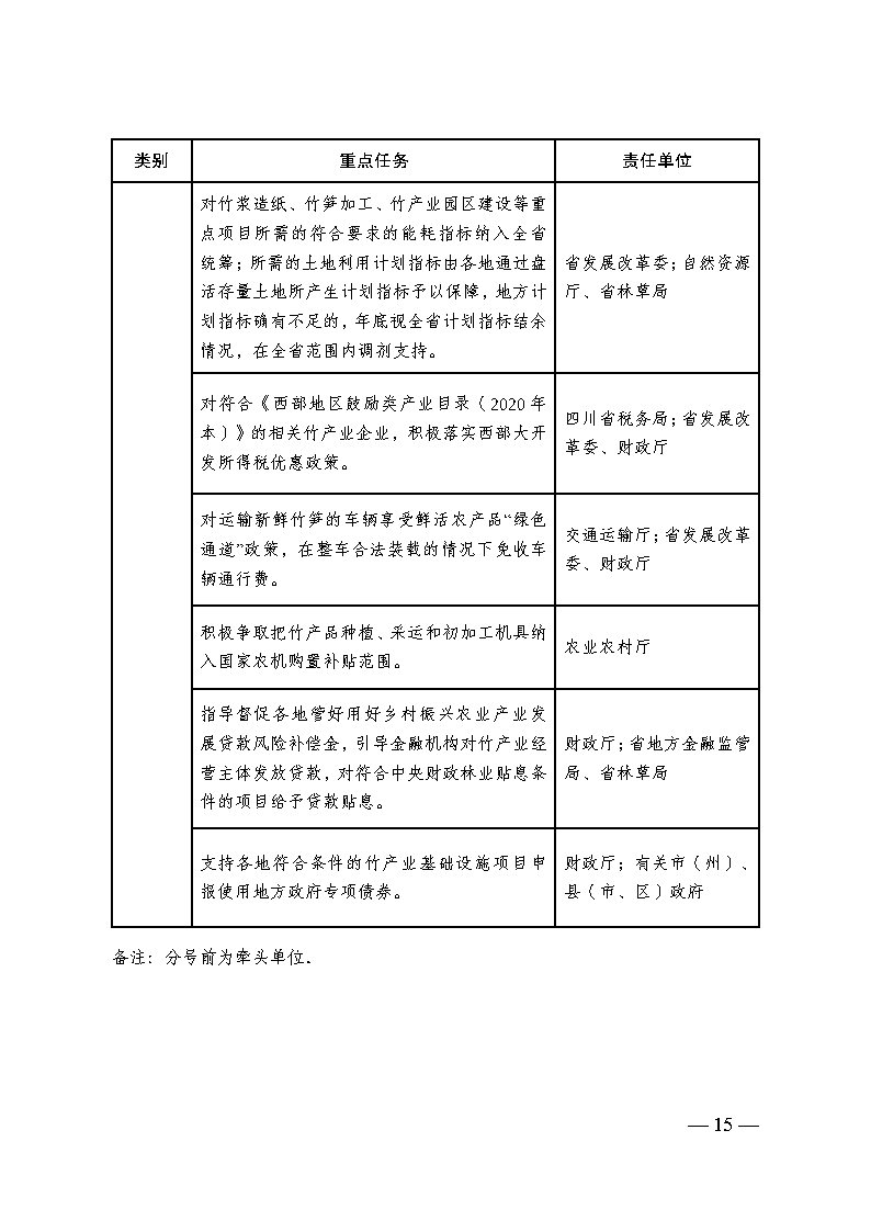 1696987954379458.jpg 四川省竹产业提升三年行动方案_Page14.jpg